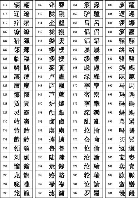 8畫|中国汉字繁体字查询－8画的字